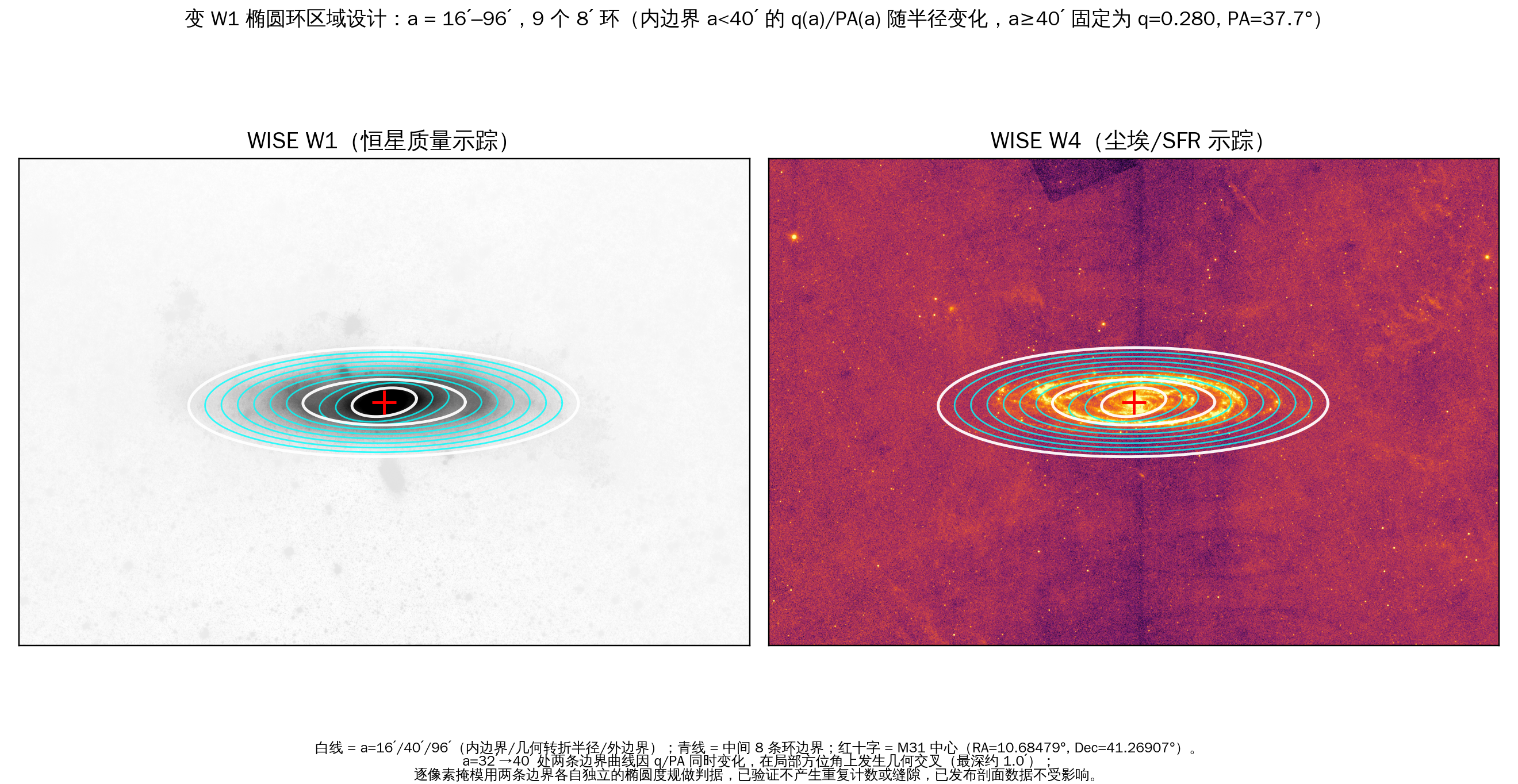 图A:区域设计 overlay 在 W1/W4 图上